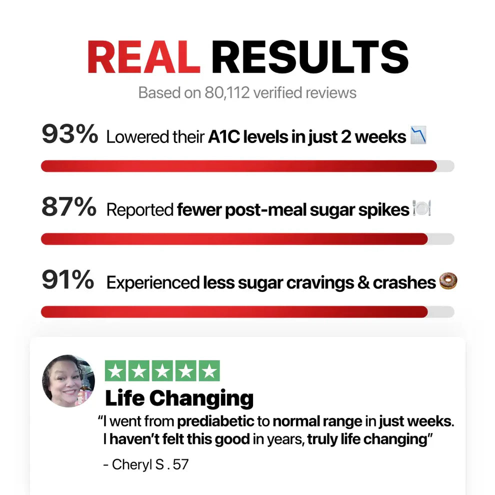 7-in-1 Blood Sugar Complex